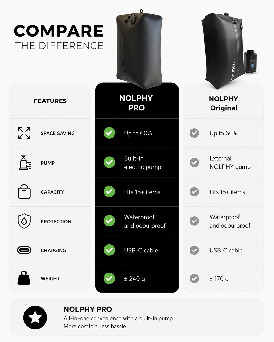 NOLPHY® Vacuum Tas PRO